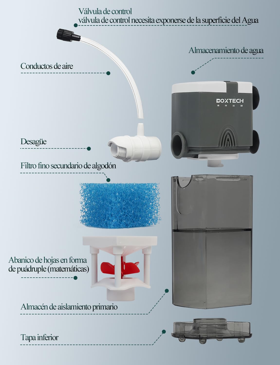 boxtech Filtre d'aquarium interne 3 W, 4 en 1, pompe de puissance ultra silencieuse, filtre éponge réglable, débit 220 l/h, convient pour 5-65 litres