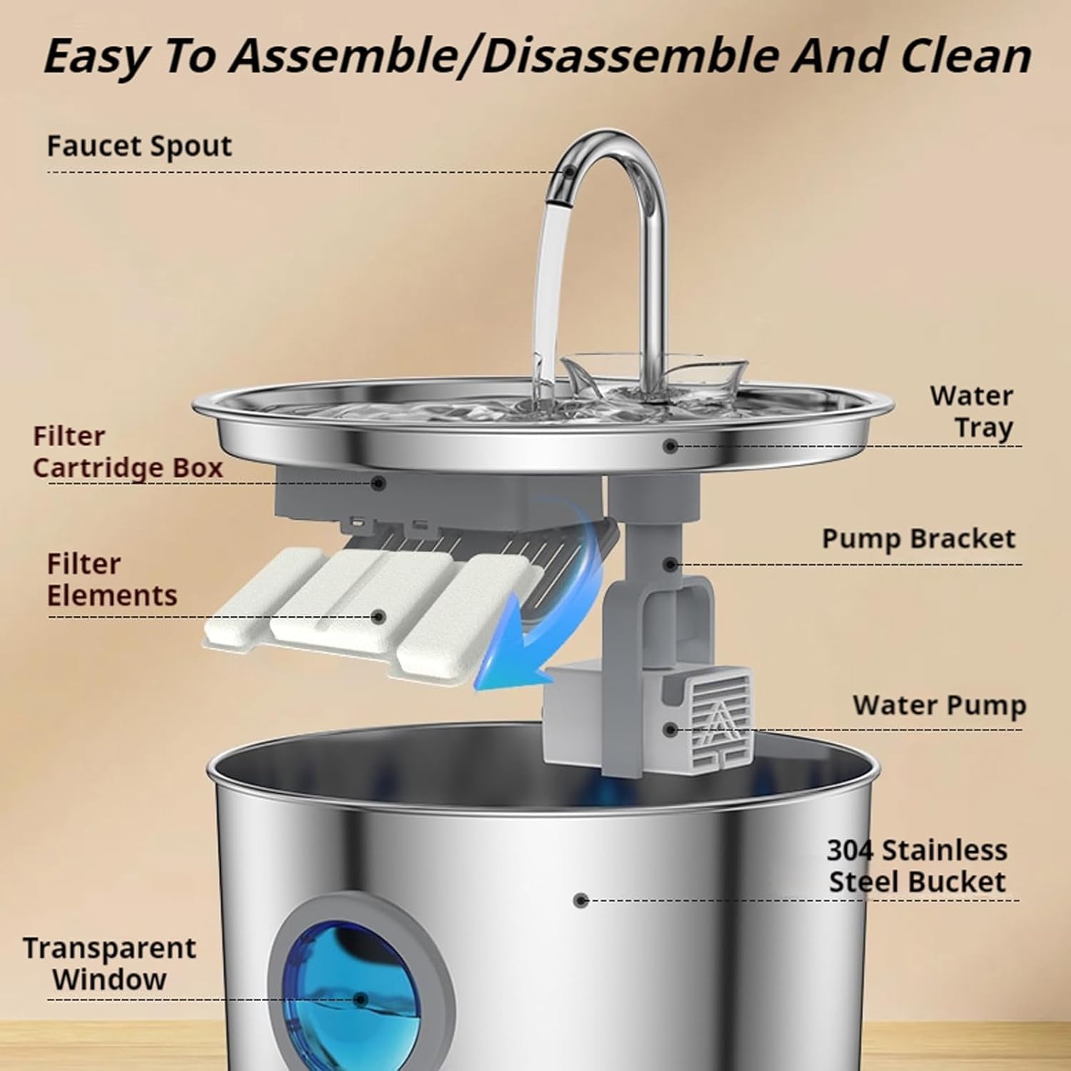 Dog Water Bowl - 3.2L Stainless Steel Pet Water Fountain, Multi-Filtration System & Steady Circulation, Ultra-Quiet Pump, Easy-to-Clean for Dogs and Cats (1Set+2Filter) - image 6