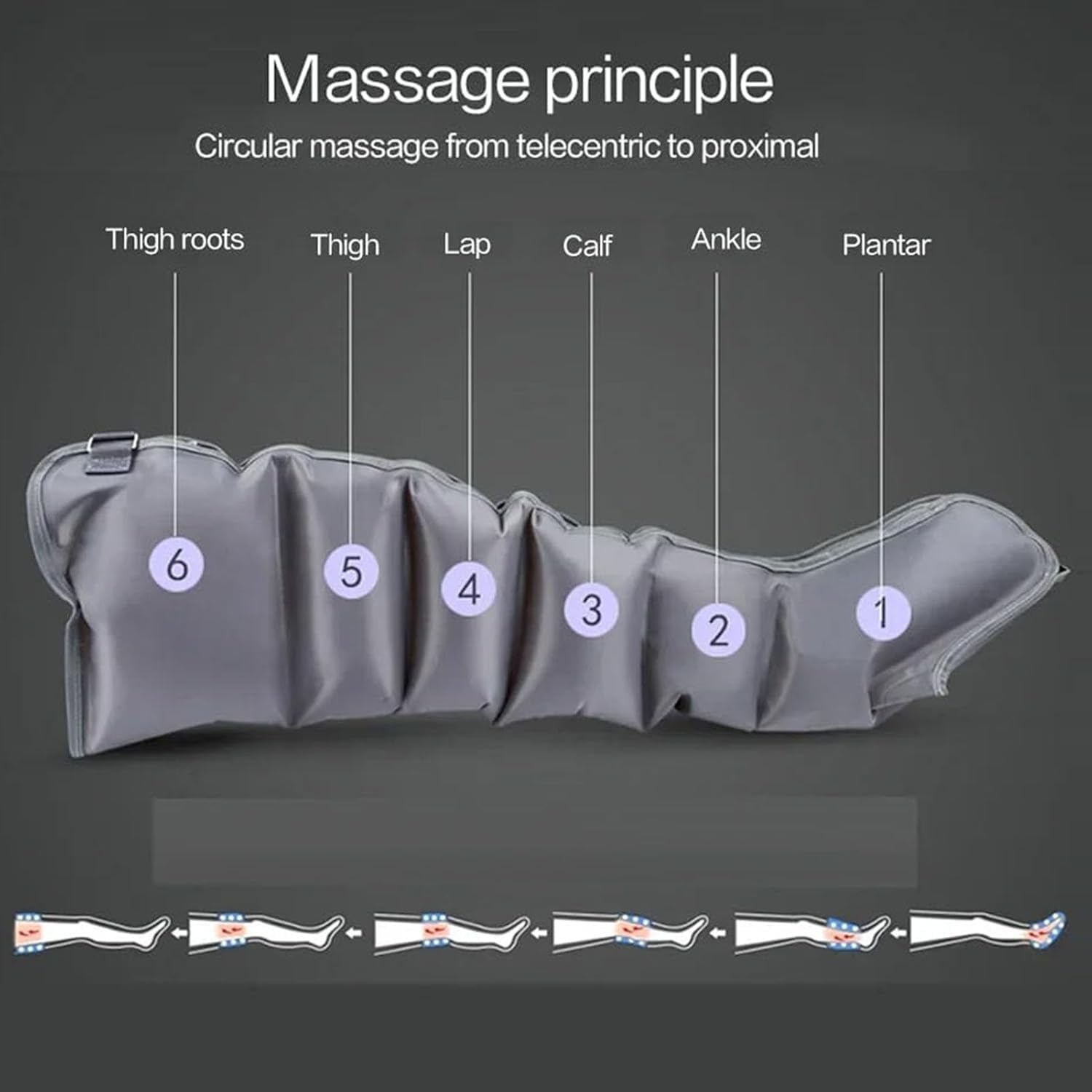 Pressoterapia Linfodrenaggio, Massaggiatore Gambe Linfodrenante Con 6 Airbag, Pressoterapia Per Casa, Presso Terapia Gambe Linfodrenante, Aiuta Ad Alleviare Il Dolore E Il Relax Del Linfedema