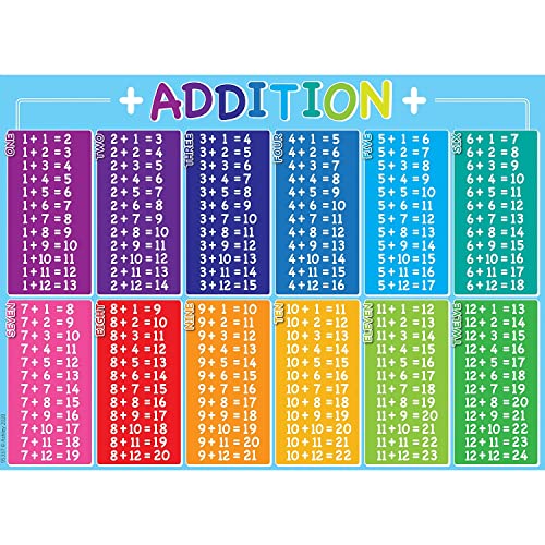 Évitez les taches sur vos meubles avec le napperon étanche Smart Poly PosterMat 33 x 24 cm