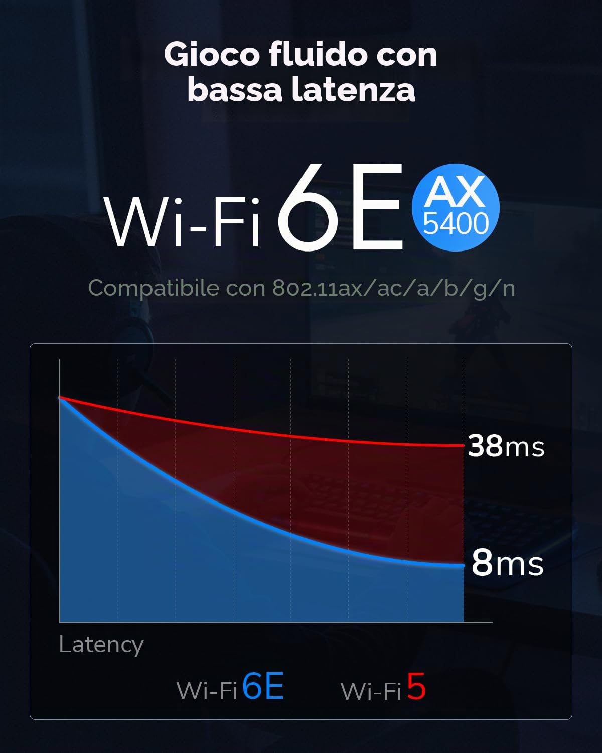 Cudy AX3000 WiFi 6 Adattatore PCIe, Bluetooth 5.0 PCIe Card, 2402Mbps + 574Mbps WiFi 6 velocità, OFDMA, 802.11ax/AC/a/b/g/n, Bluetooth 5.0/4.2/4.0, Solo Sistema Windows 10 64-Bit, WE3000S | Dongle PCI-Express WiFi 6E BT 5.3, 2402 574 Mbps, 6 GHz, dissipat