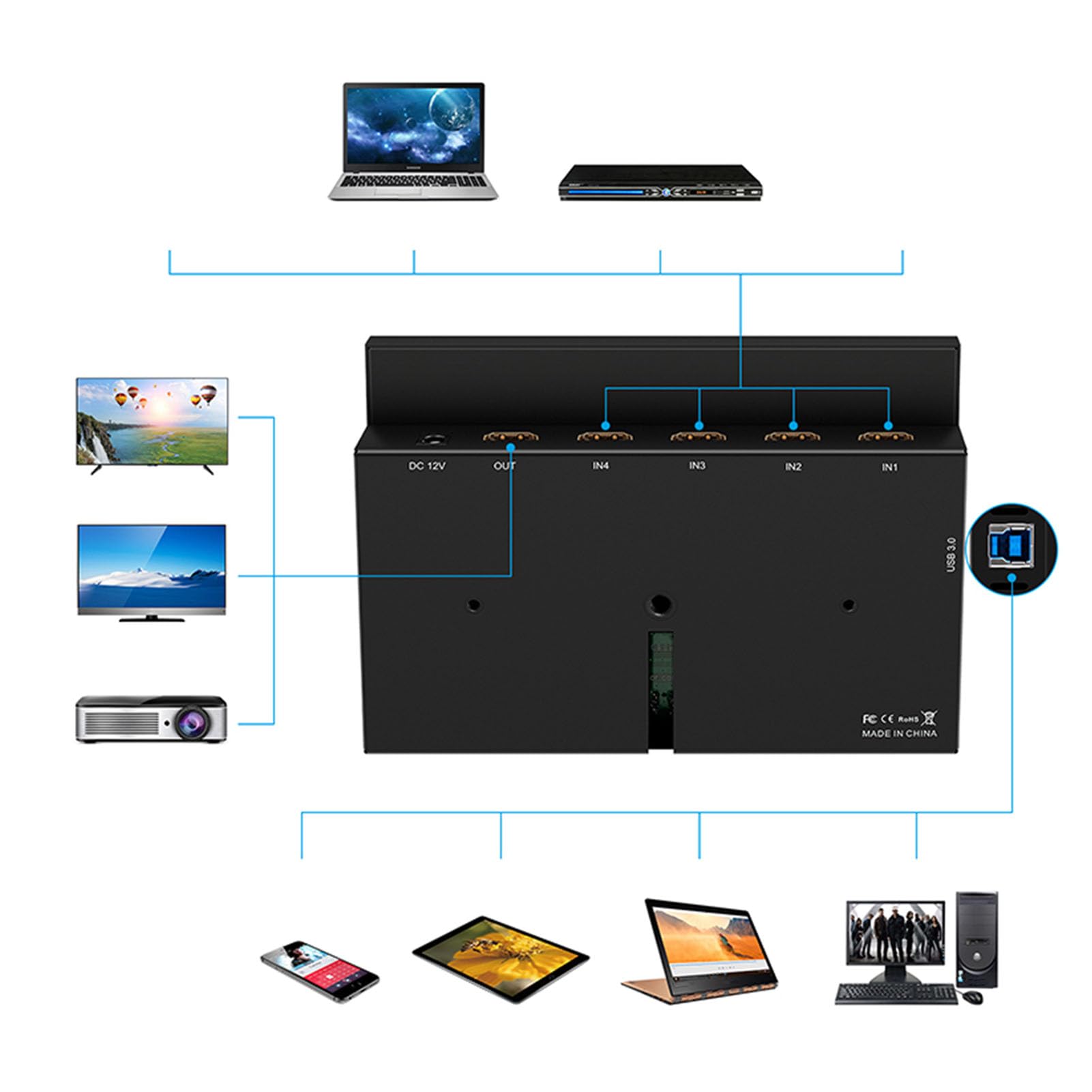Fockety Commutatore Mixer Video Multicamera, 4x4K Ingressi HDMI Uscita USB 3.0 Commutatore Mixer Video Multiformato con Monitor da 7 Pollici, Commutatore Video con Telecomando (Normative