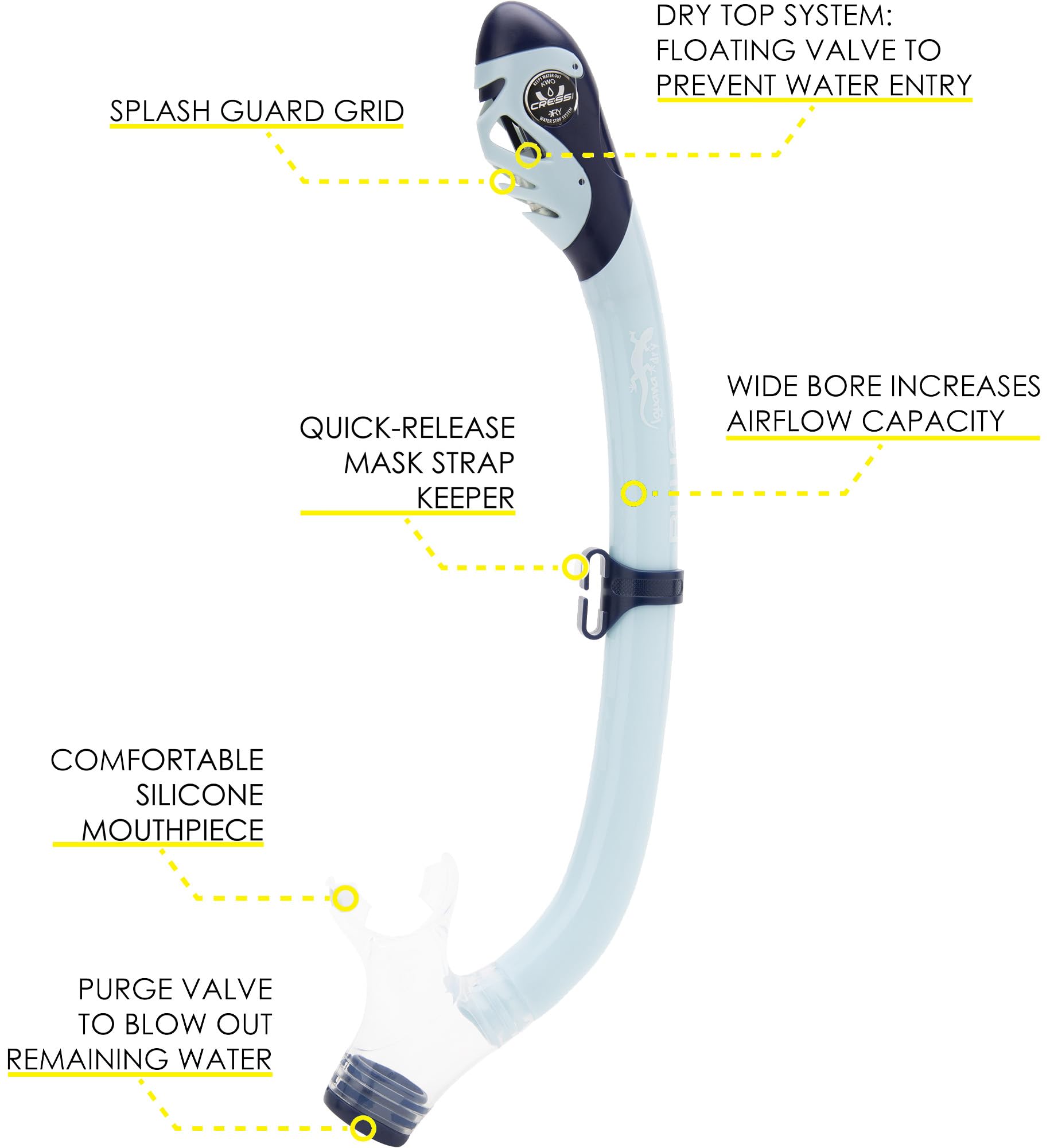 Cressi Iguana Dry Dry Snorkels, Ice Cyan/Blue Navy