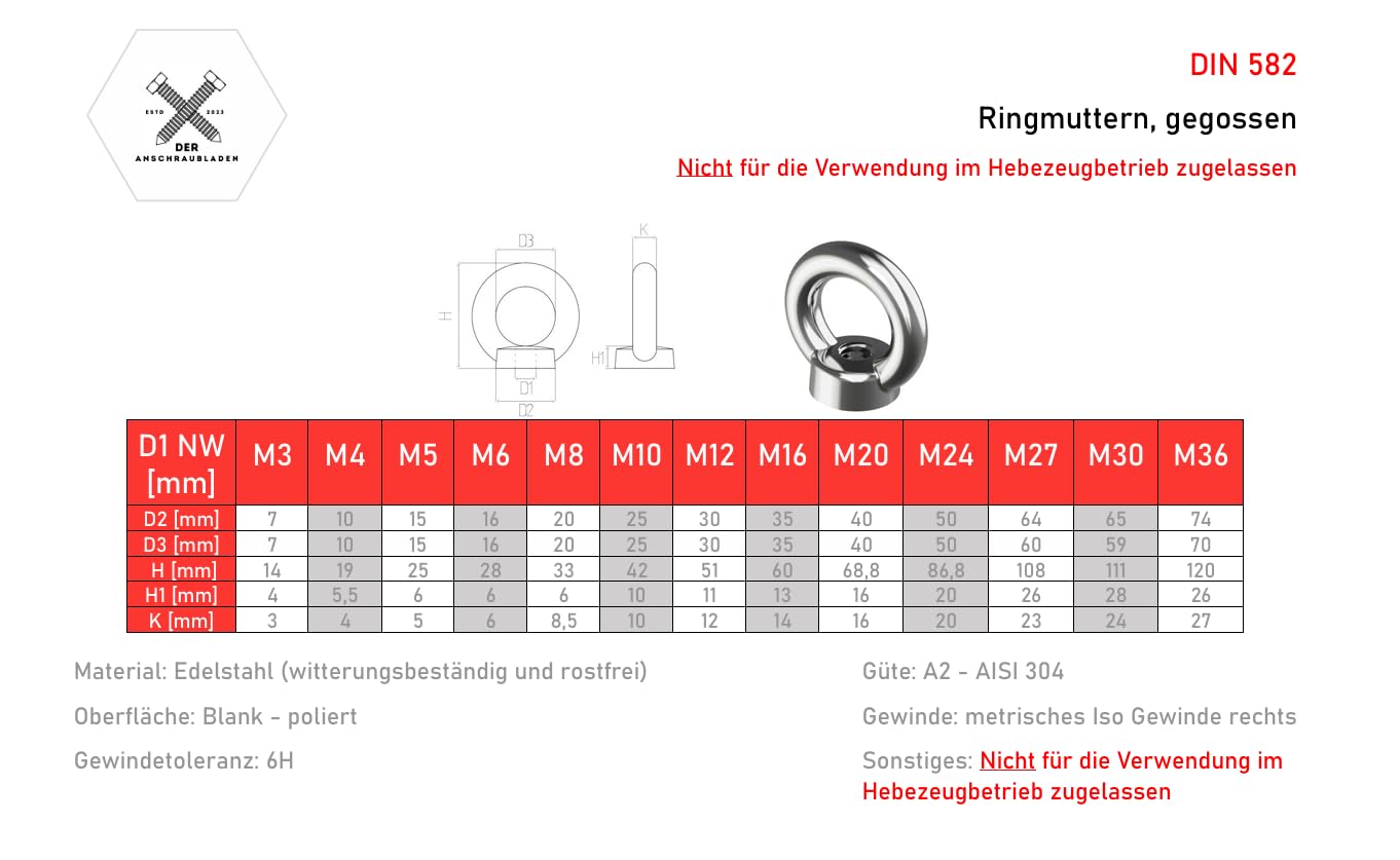 Ringmutter | Ösenmutter | Augenmutter | Ringöse DIN 582 gegossen Edelstahl A2|V2A rostfrei M3 M4 M5 M6 M8 M10 M12 M16 M20 M24 M27 M30 M36