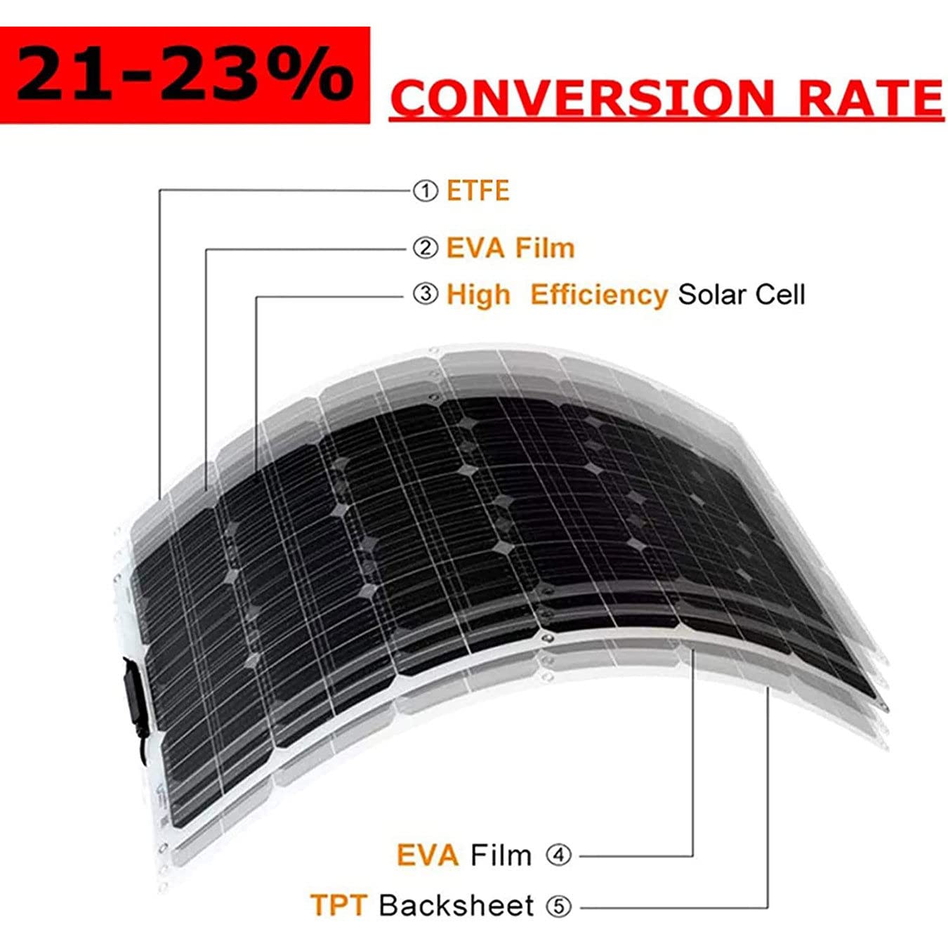 300W Pannello Solare Monocristallino,18V modulo fotovoltaico,(150 W x 2) Kit Pannello Solare Monocristallino,Pannelli Solari da Balcone, Energia Verde Sostenibile,Adatto per Camper,Tetto,Giardino