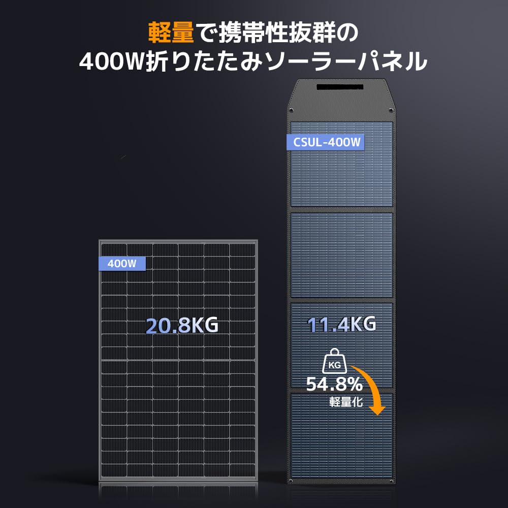 Amazon | LVYUAN 400W ソーラーパネル 折りたたみ式 12V/24V切替接続