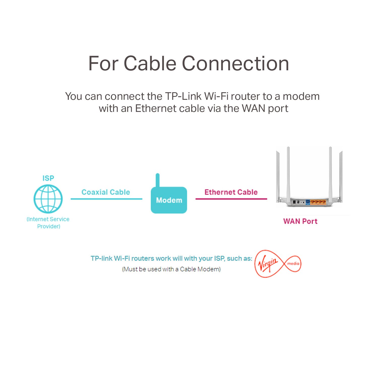 2.4 GHz vs 5 GHz vs 6 GHz WiFi Frequency: Which is best? - NETGEAR