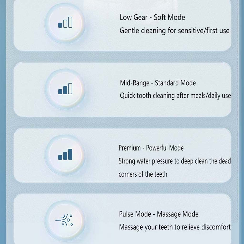 Idropulsore per denti senza fili con 4 modalità, irrigatore orale con rotazione a 360°, impermeabile IPX7, 300 ml e 2 punte a getto Detergente per denti con presa d'acqua, ricaricabile tramite USB
