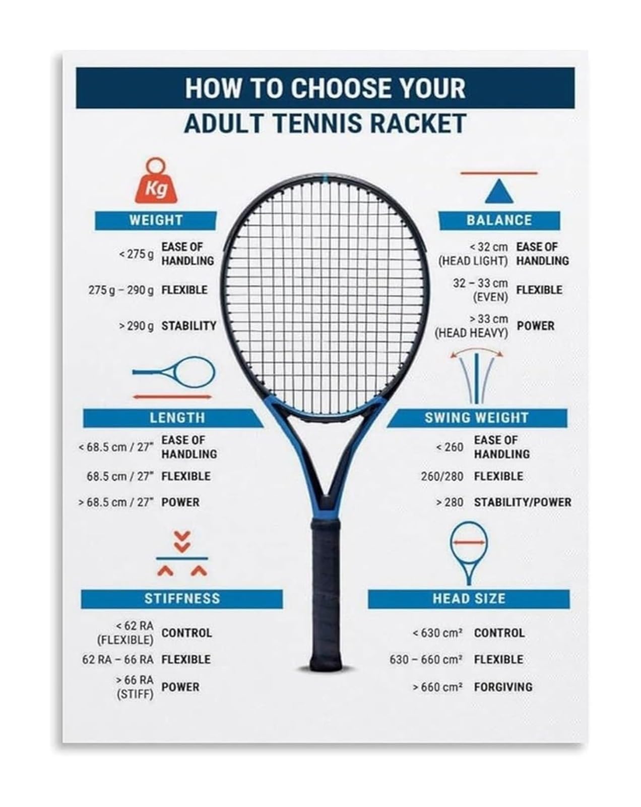 Fopure Unframed Training Court Poster Tennis Racket Selection Guide For Beginner Players Coaches Instruction