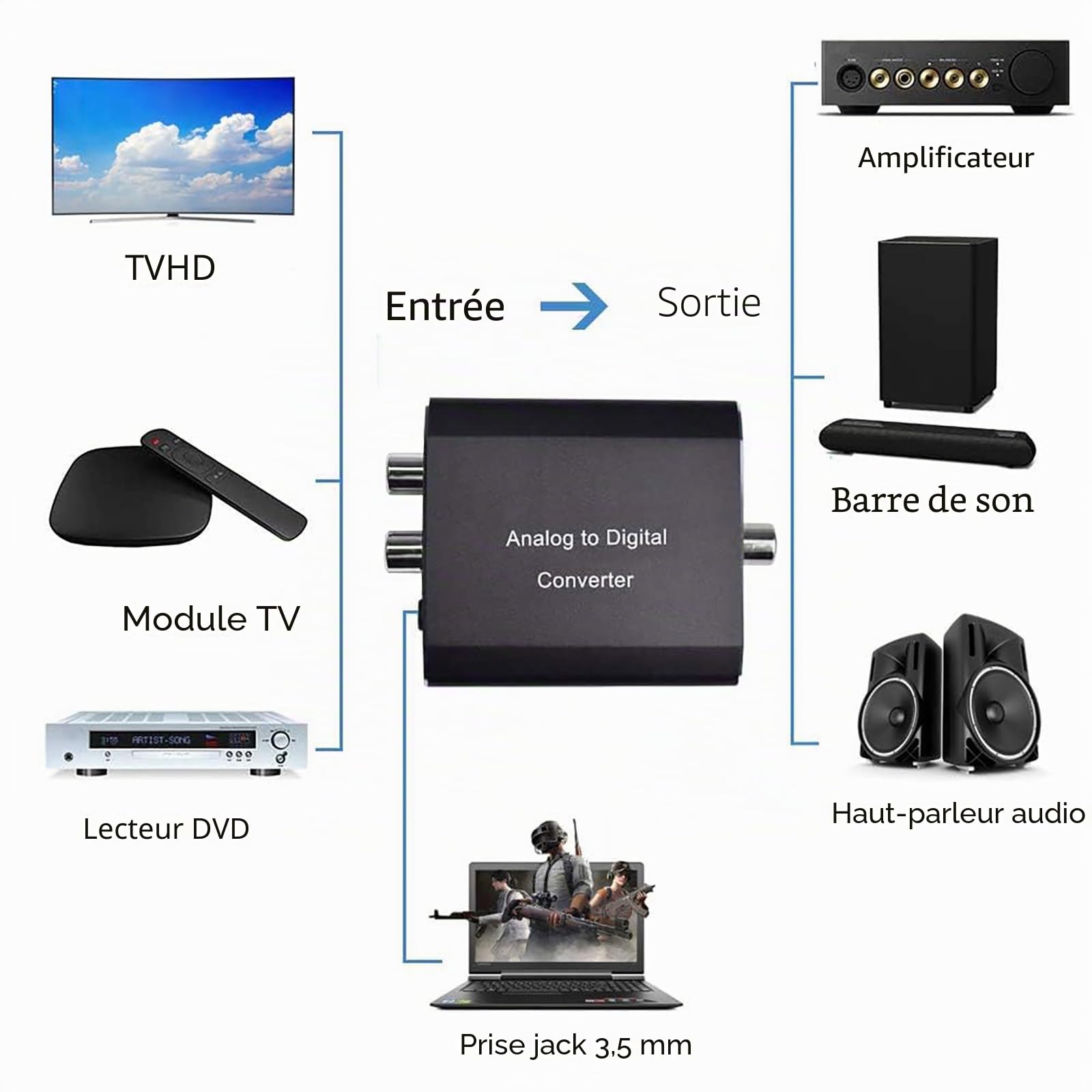 AMANKA Convertisseur Analogique-Numérique, Audio Analogique vers Numérique Adaptateur Stéréo L/R RCA vers Numérique SPDIF Optique Coaxial Toslink pour PS3 HDTV Xbox Blue Ray Sky DVD