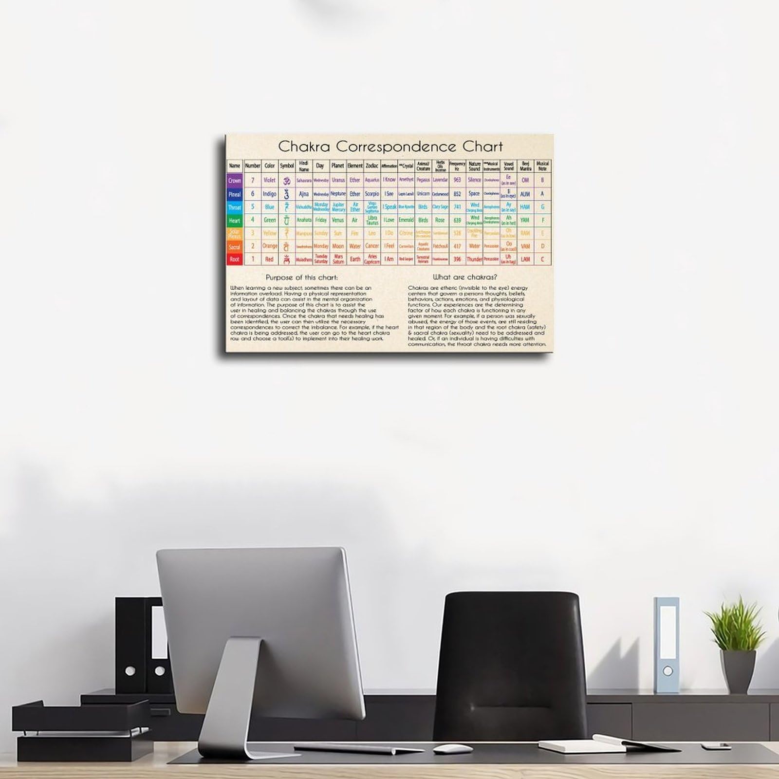 Poster di riferimento per l'estetica della stanza, con guida spirituale dei 7 chakra, yoga e meditazione, centri energetici, poster artistico da parete su tela e stampa senza cornice, 61 x 91 cm