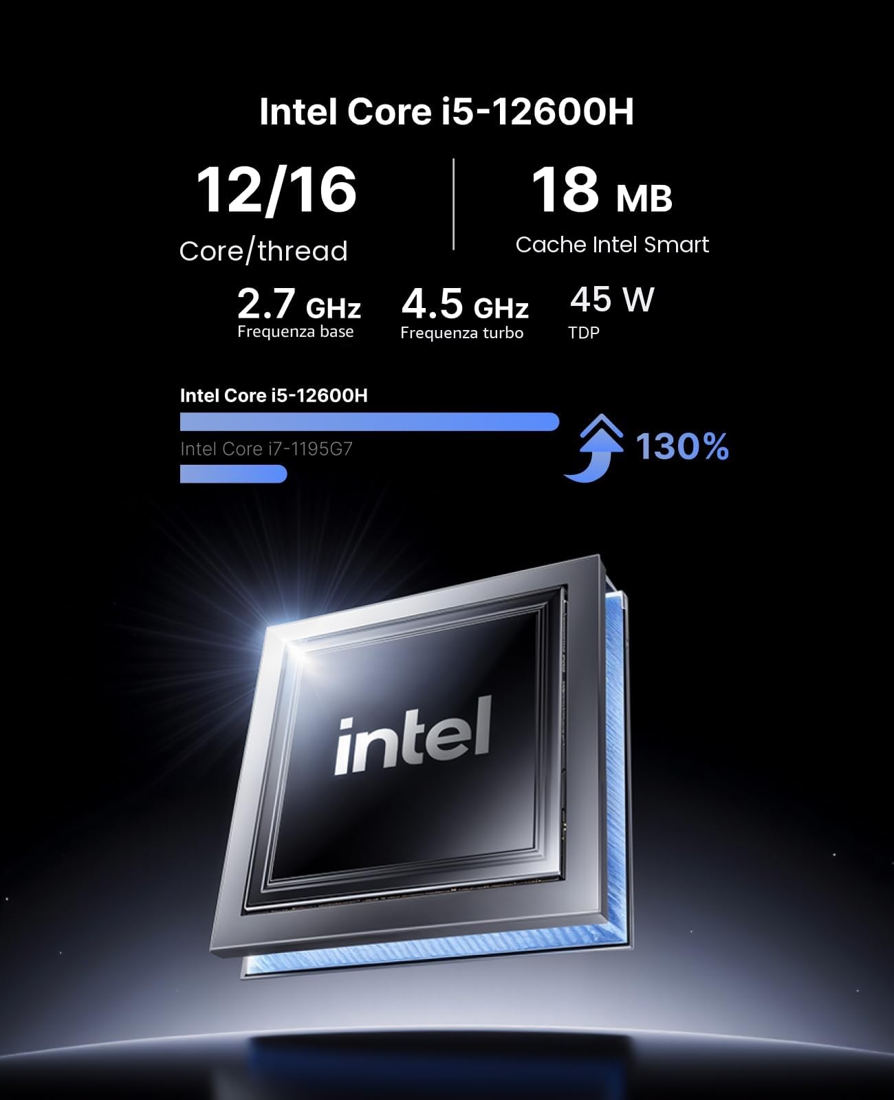 NiPoGi CK10 Mini PC Intel i5-12600H 16GB DDR4 512GB M.2 NVMe SSD 2xHDMI+VGA 4K Triplo Display WiFi 6 BT 5.2