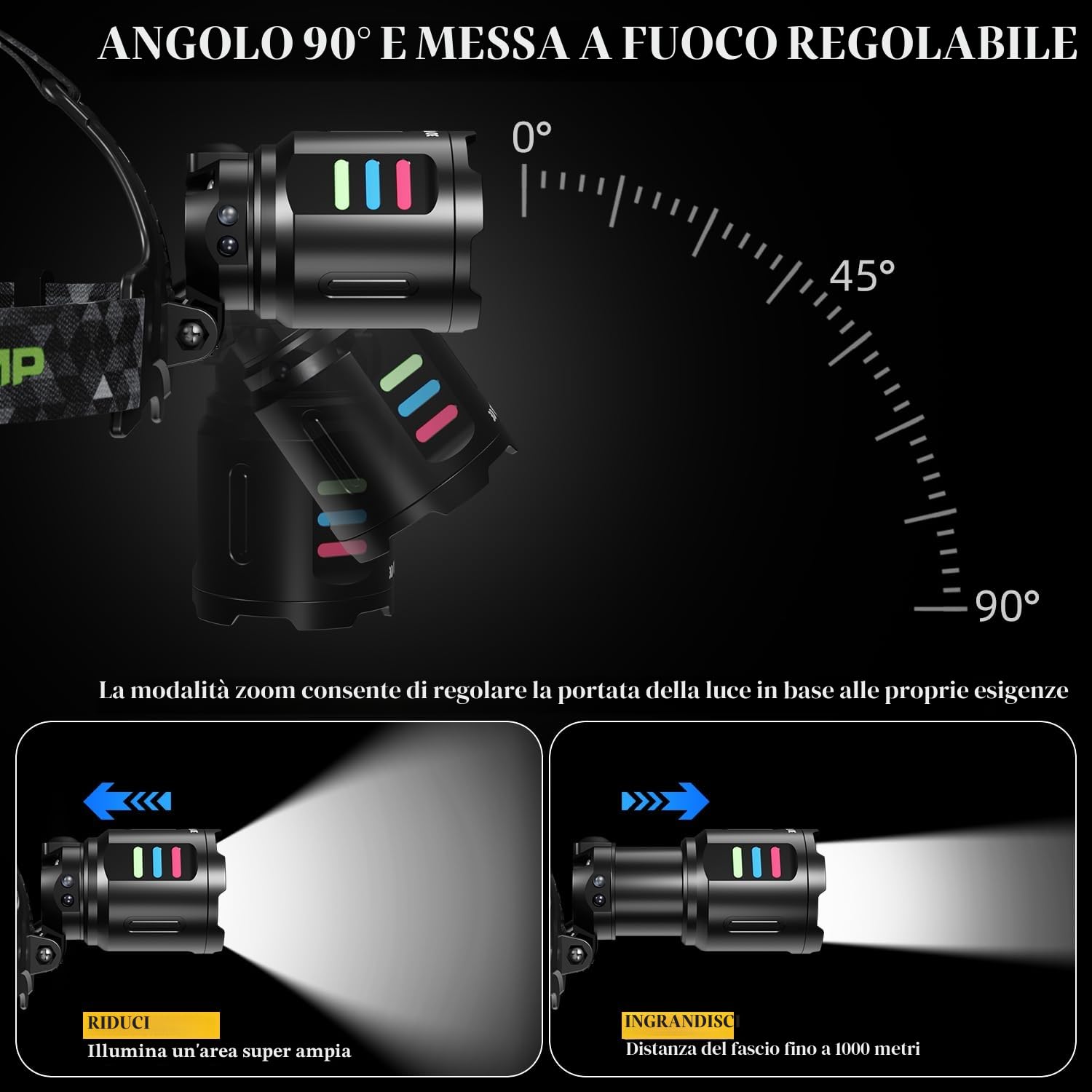 LEKIA Torcia Frontale LED Ricaricabile USB C, Potente Lampada Frontale 100000LM 3 Modalità con Sensore di Movimento, Batteria 9000mAh Zoomabile Impermeabile IP65 Lampada da Testa per Outdoor Campeggio