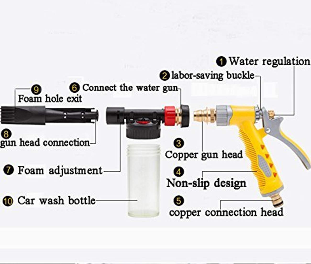 Pistola a Spruzzo Ad Alta Pressione 2-in-1 Manuale per Auto, Finestra, Giardino, Piano