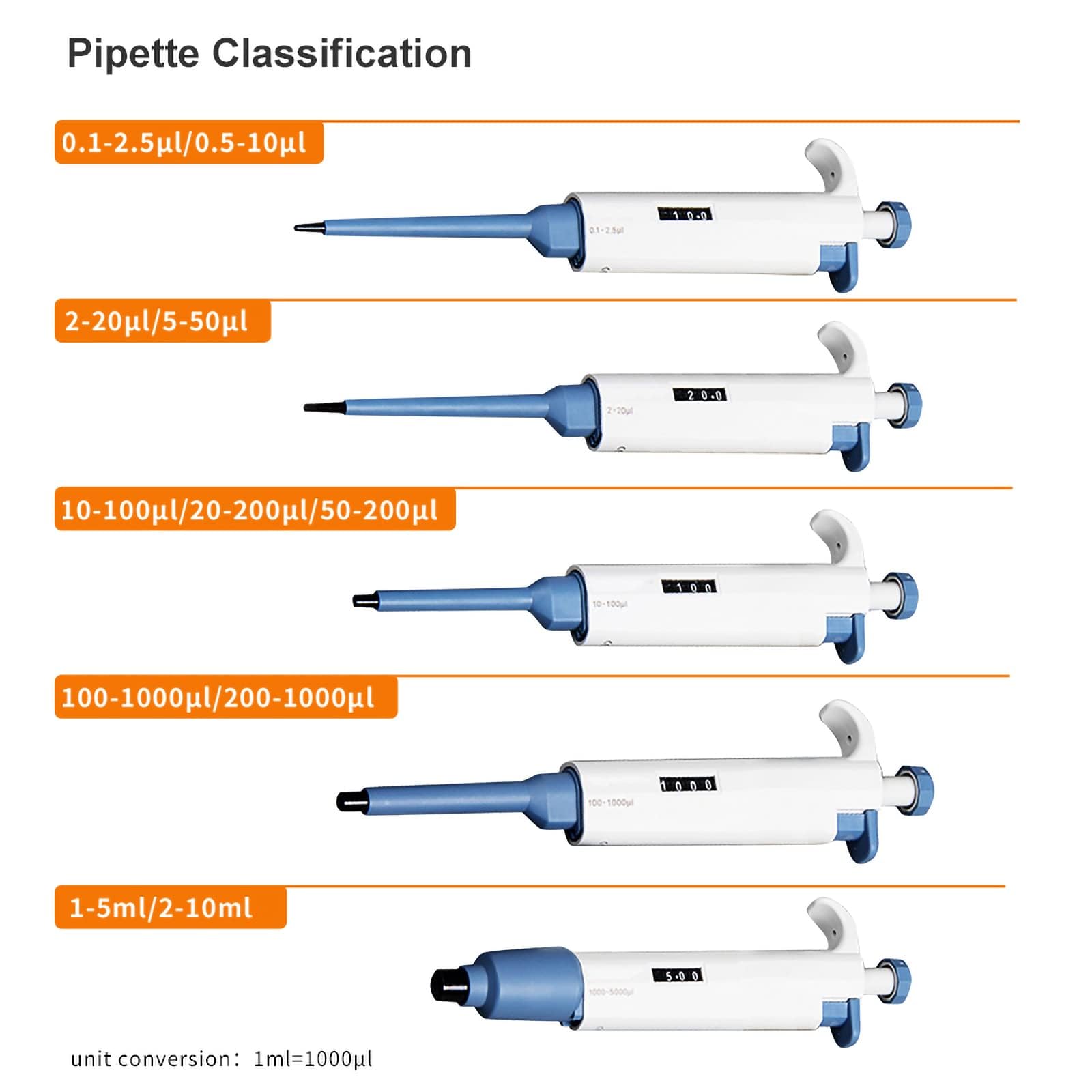 Pipeta de Laboratorio de un Solo Canal, Equipo de Laboratorio de micropipeta Digital Ajustable, micropipeta multicanal de Volumen Variable Ajustable de 0,1 μl ~ 10 ml,50-200ul