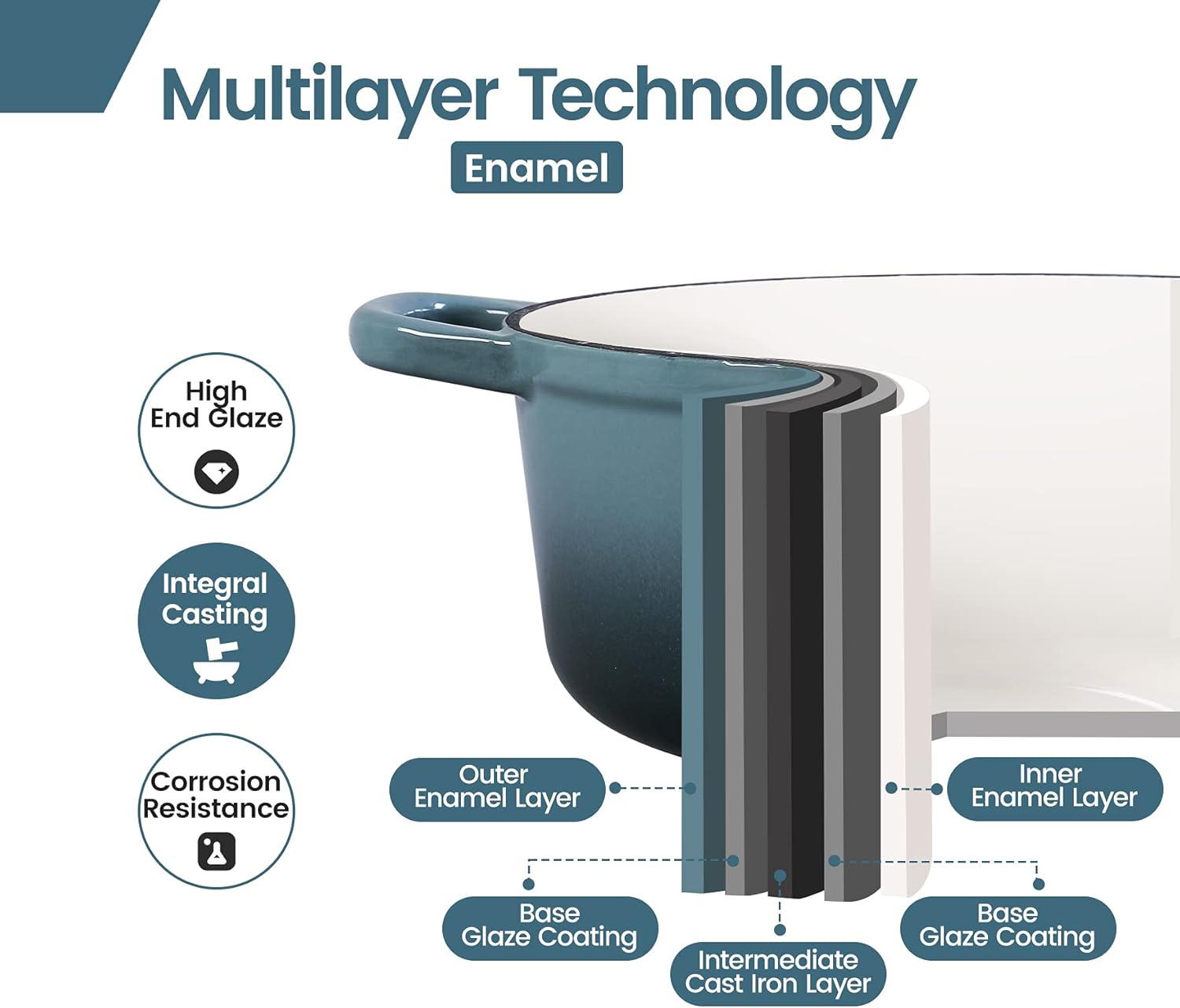 Enameled Cast Iron Round Dutch Oven with Lid Dual Handle Pot Bread Ovens, 7 Quart, Slateblue - Image 4