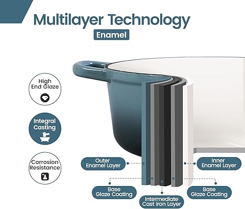Vista 53 de Olla de horno holandés de hierro fundido esmaltado con tapa para cocinar, hornear pan, horno de pan, 5.5 cuartos de galón, azul lago