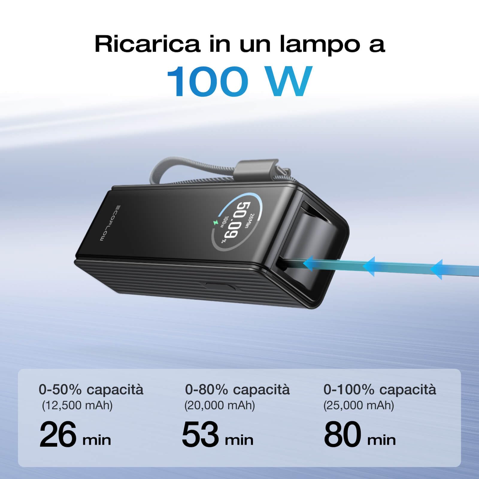 EcoFlow RAPID Power Bank (25.000 mAh|170 W|cavi integrati e retrattili da 100 W)Caricabatterie portatile con porta USB-C da 100 W|cavi integrati e retrattili|per iPhone/Samsung/MacBook e altri modelli