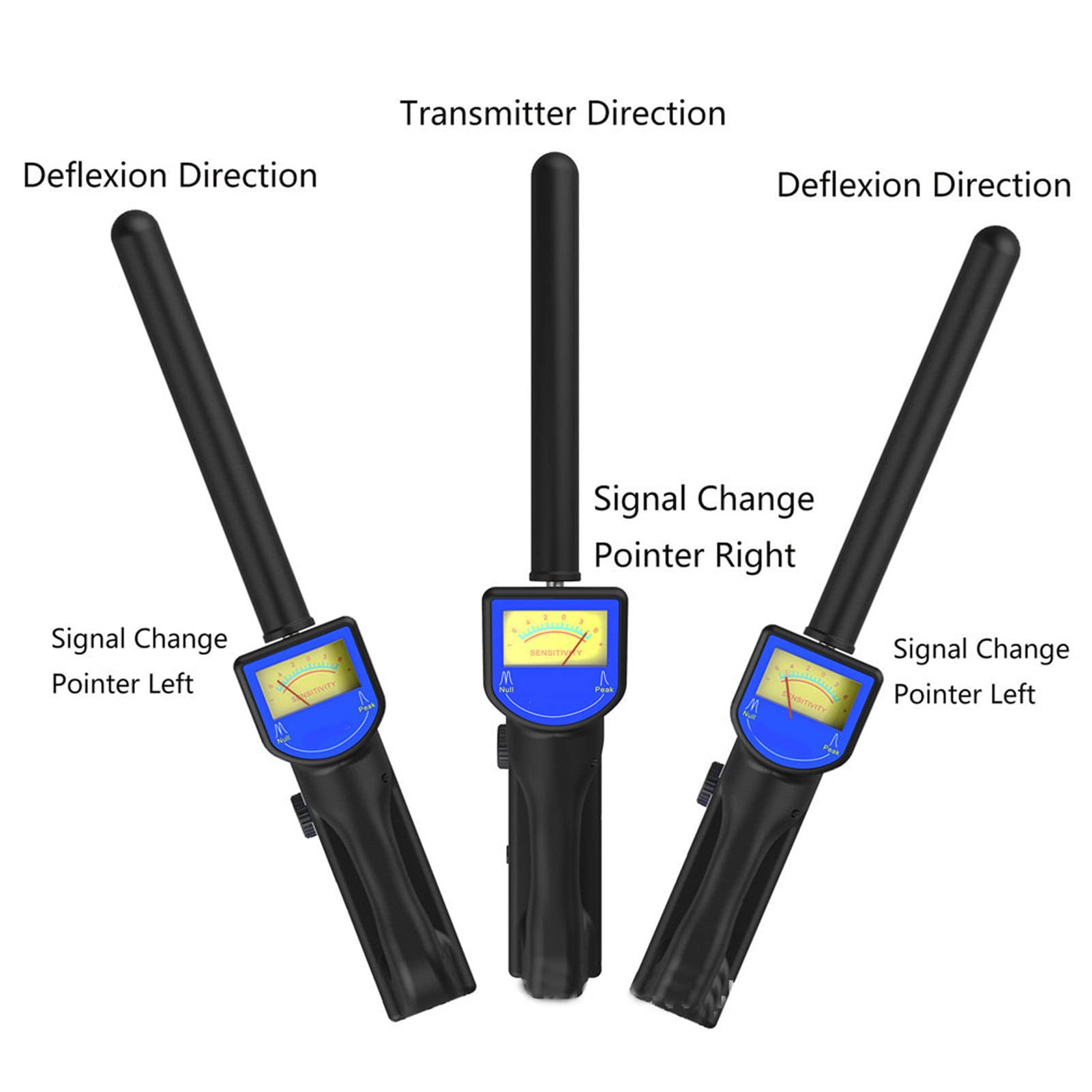Localizador de Tuberías Subterráneas, Cámara de Endoscopio de Alcantarillado Industrial de Mano, Detector de Bloqueo del Detector del Localizador del Receptor Inalámbrico 512HZ con Transmisor(EU)