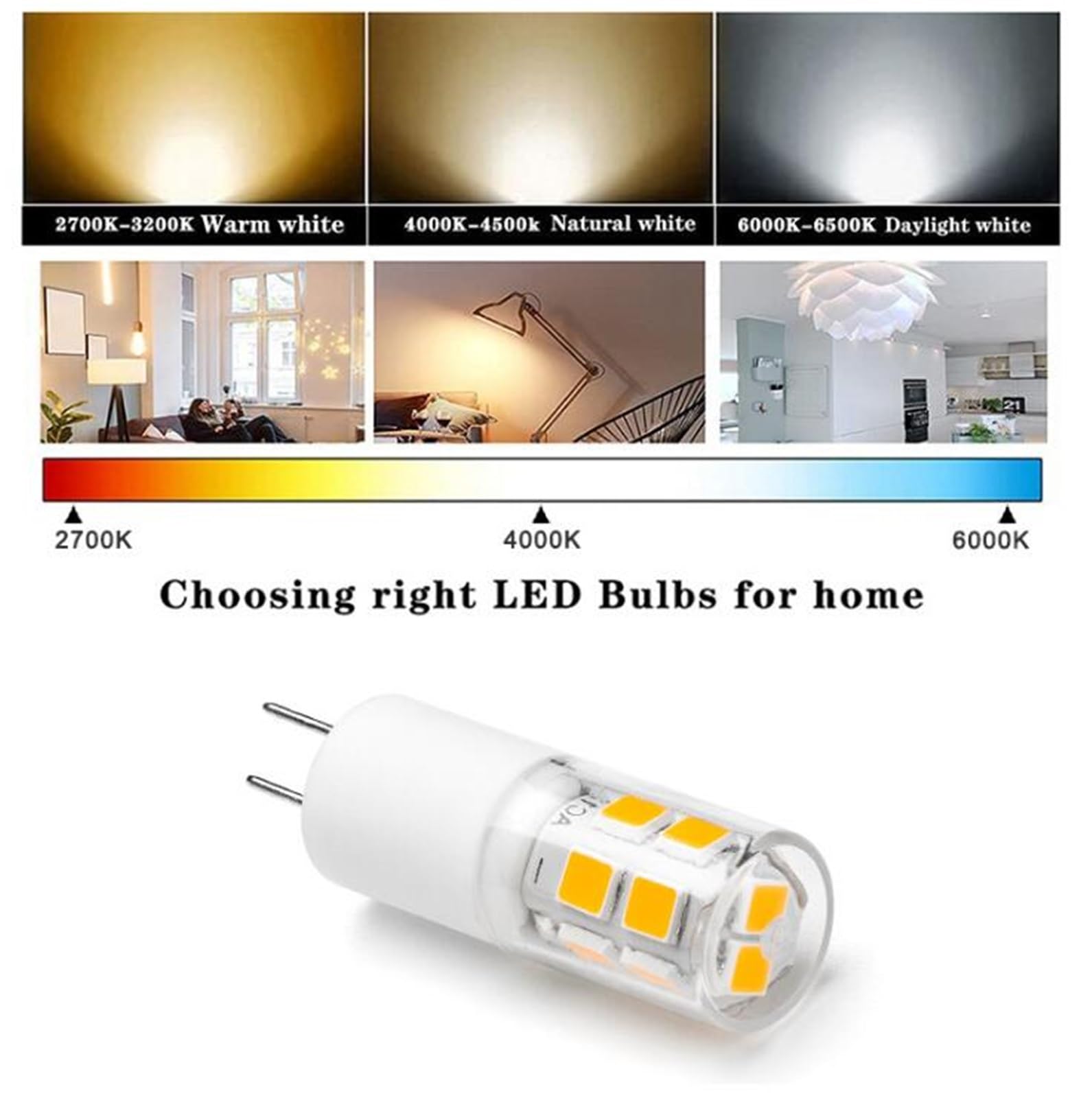 Bombillas LED G4 12V CA/CC 2W equivalente bombillas halógenas 20W IRC 80+ para jardines lámparas colgantes lámparas techo iluminación para armarios apliques pared(Warm White 3000K,6pack)