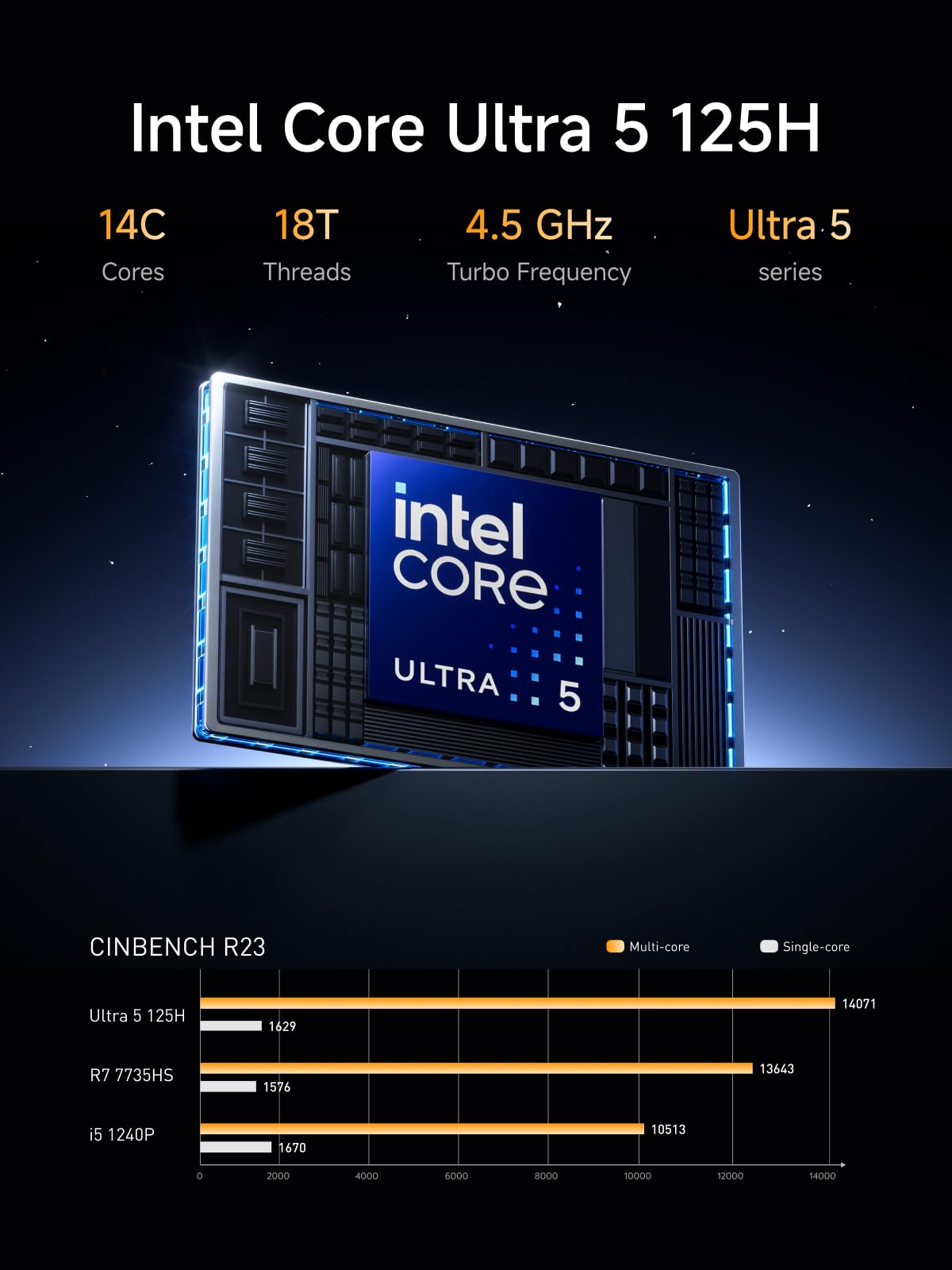 Amazon.com: MINISFORUM M1 Pro-125H Mini PC Intel Core Ultra 5 125H