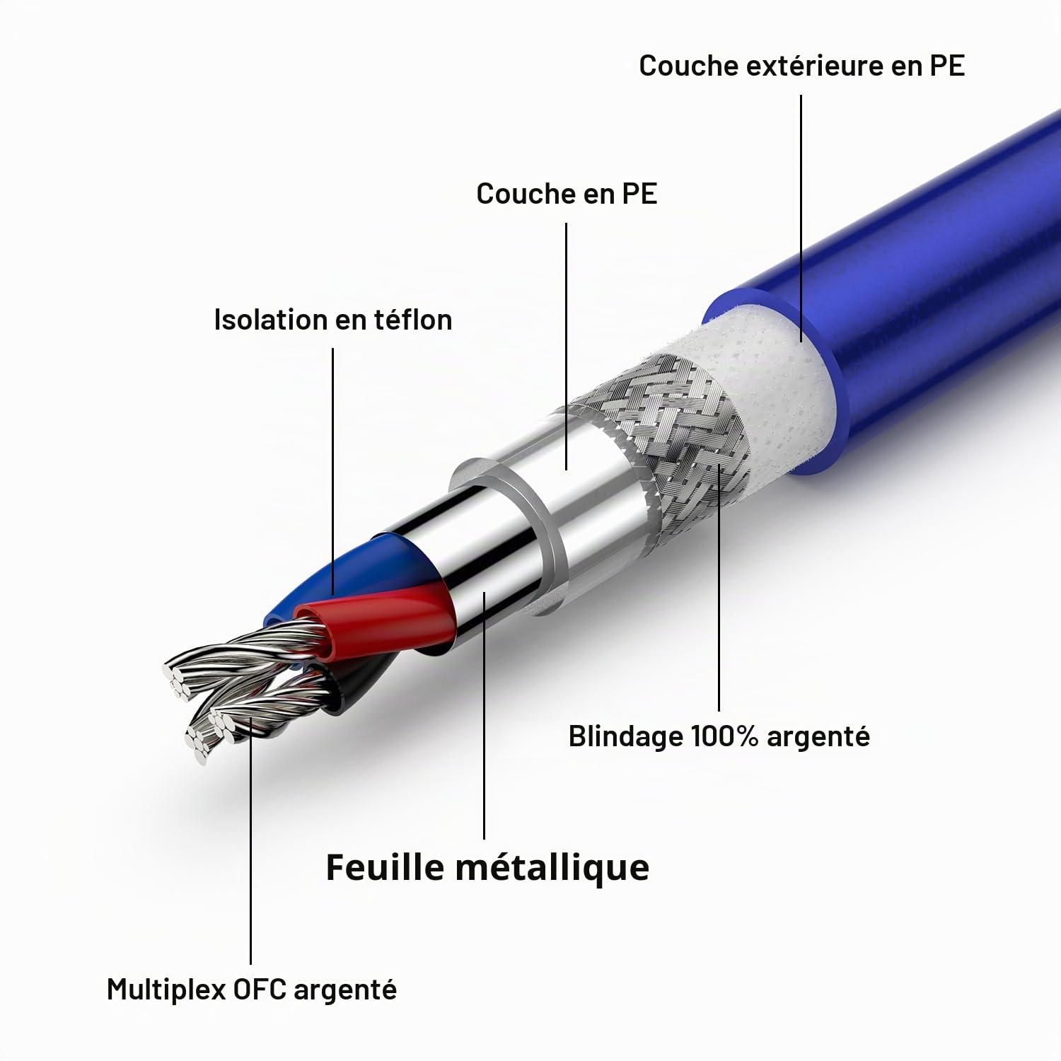 Tertullus Câble phono avec terre - 1 m - Blindage argenté - Câble de bras de lecture OFC plaqué argent - Câble RCA RCA - Câble de terre - Connecteurs plaqués or - Pour platine disque, amplificateur