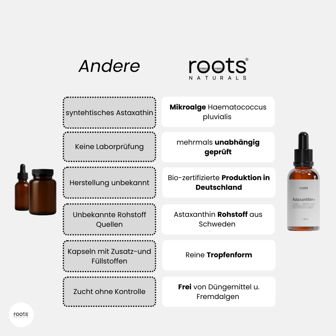 Astaxanthin Tropfen + Vitamin E I Antioxidans I, (30ml), 950 Tropfen für [2 Monate] - 6mg Astaxanthin, hochdosiert & vegan - höchste Bioverfügbarkeit - Laborgeprüft