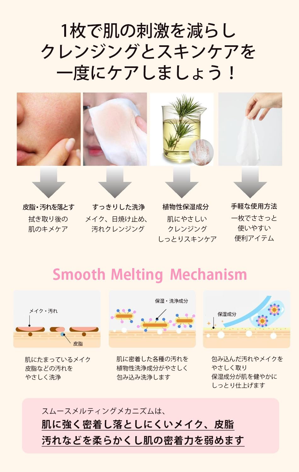 Amazon | Urban Gardening アーバンガーデニング ピュアスキンケア