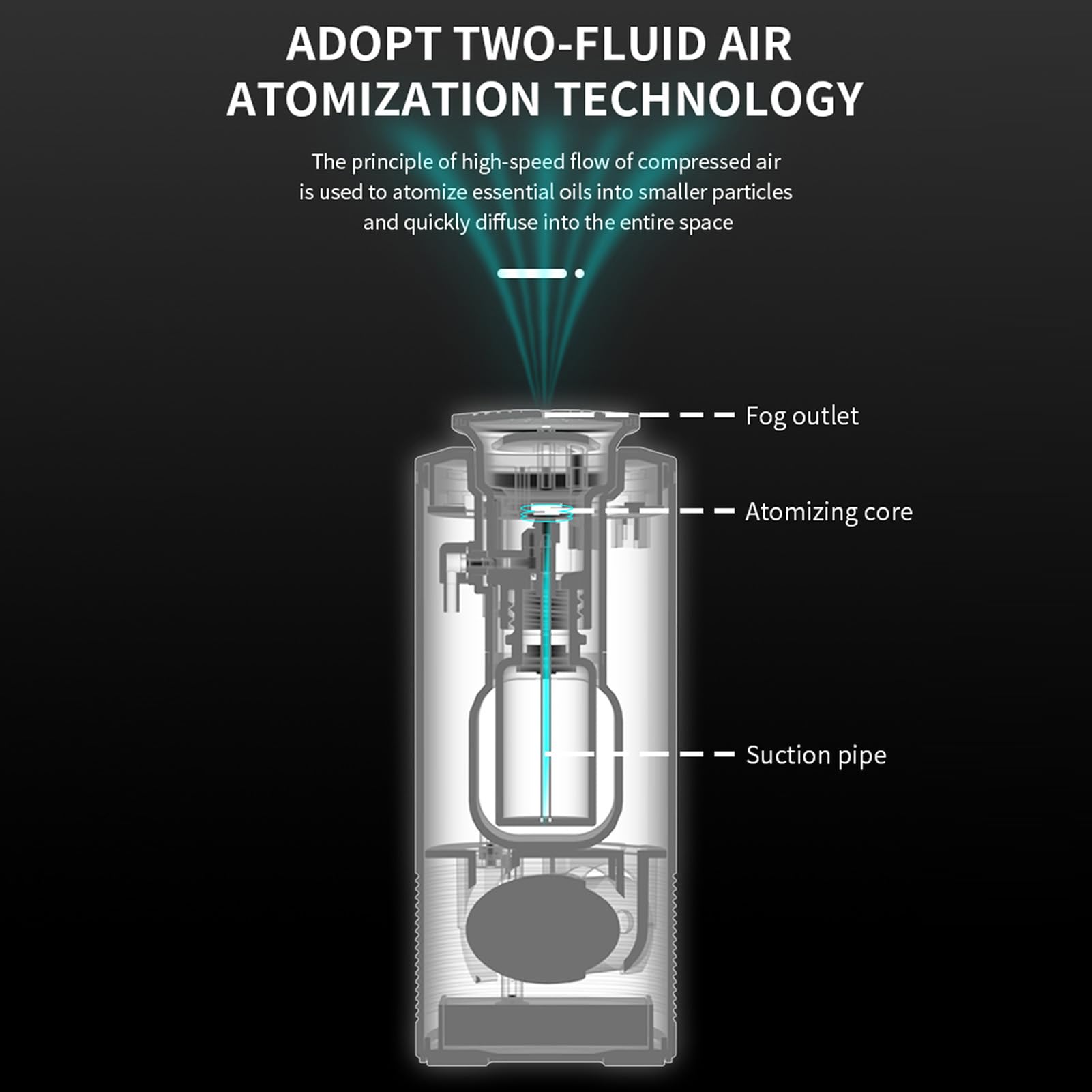 Difusor de de Luz Ambiental Colorido y Silencioso USB, Difusor de Aceites Esenciales de Niebla de 10ml y 800MAH para el Hogar el Coche, sin Agua