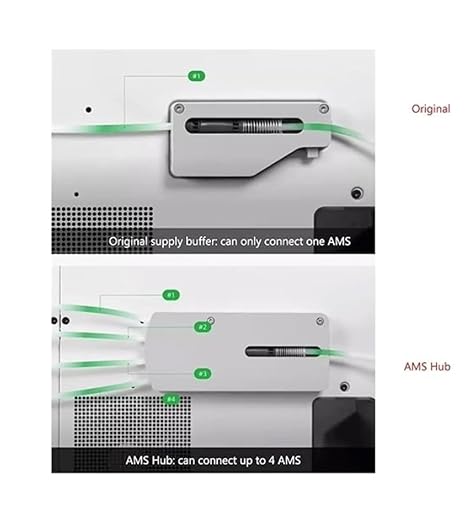 AMS Hub Expansion Kit, Compatible For Bambu Lab X1 P1 Series