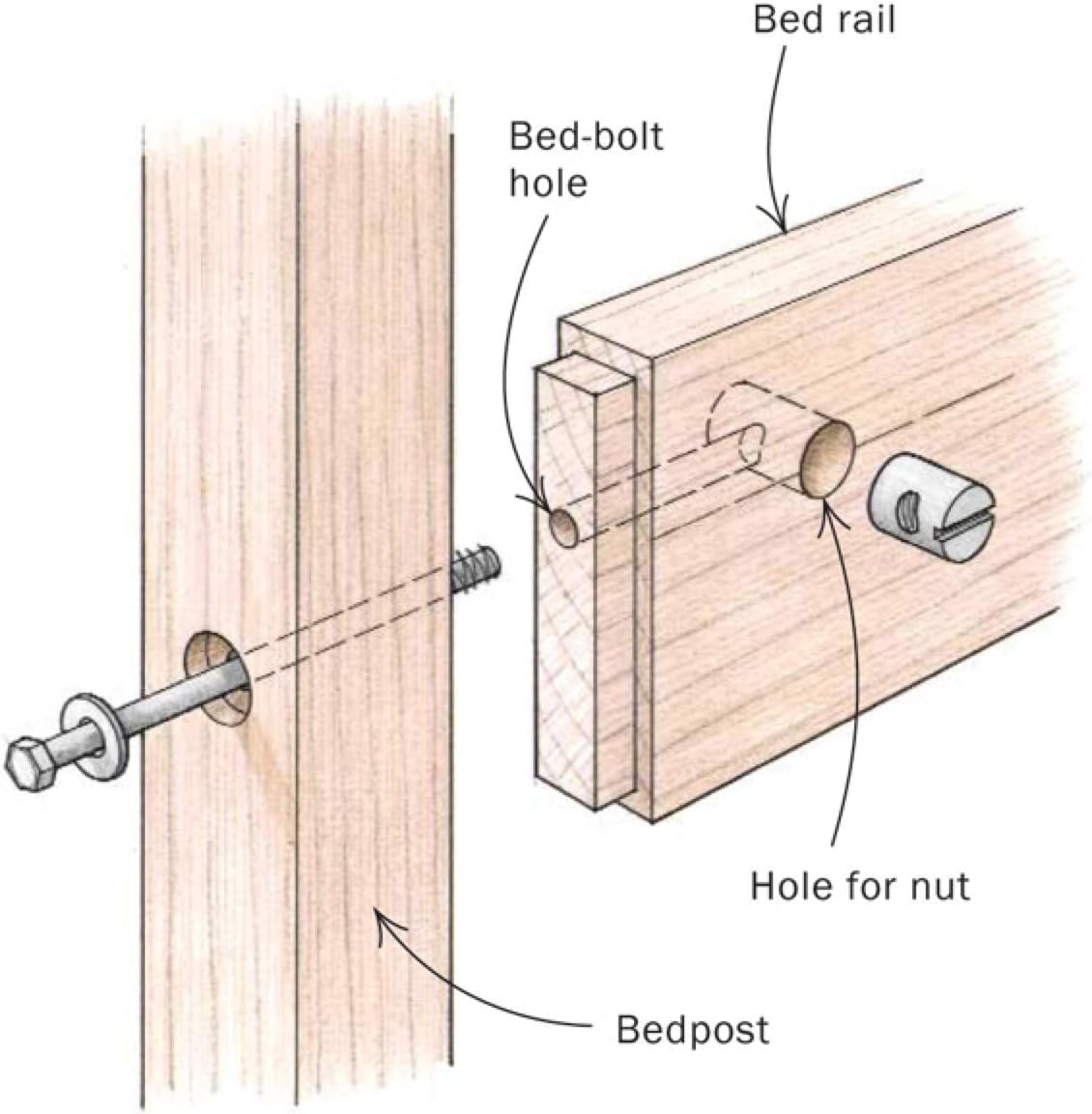Migliora la durata e la sicurezza con il set VEDA di 20 viti per letto a castello in bronzo da 60 mm con testa piatta esagonale (HEX)