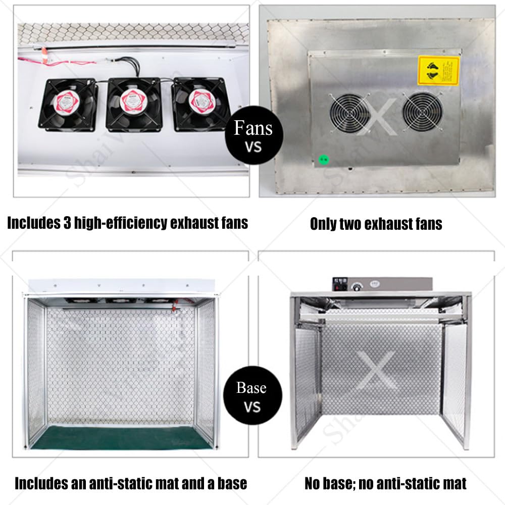 Air Flow Clean Bench Mit Klasse100 Hepa-System | Vertikale Laminar-Flow-Haube,3ventilatoren,Geräuscharmer Betrieb,Elektronikreparatur,Reinraum,Labor,Staubfreie Werkbank