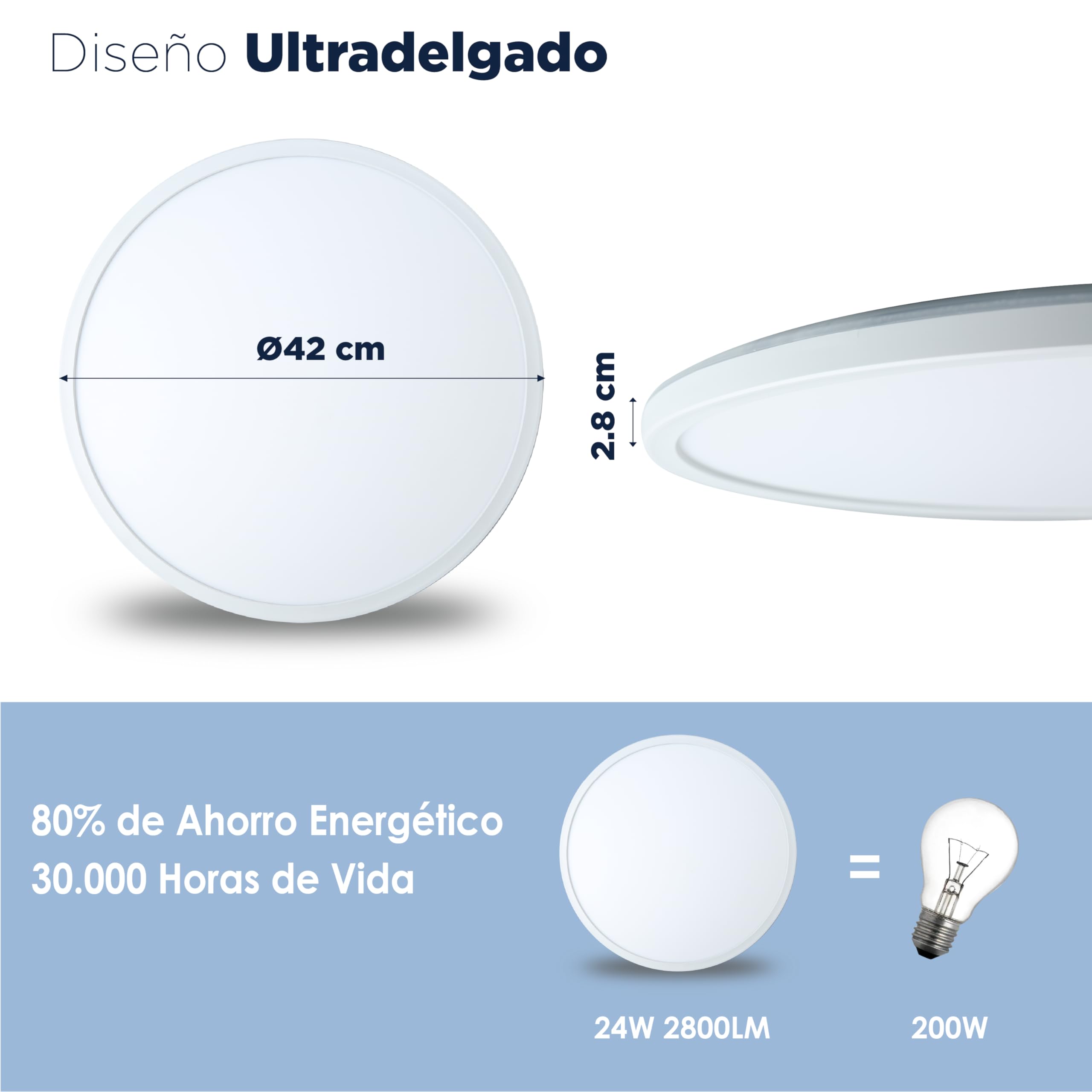 BestLuz LED Lámpara de Techo, Tres Etapas Ø42CM 3000K/4000K/6500K 24W 2800LM, con Panel LED de Efecto de Retroiluminación, Adecuada Para Baño, Dormitorio, Ultradelgada
