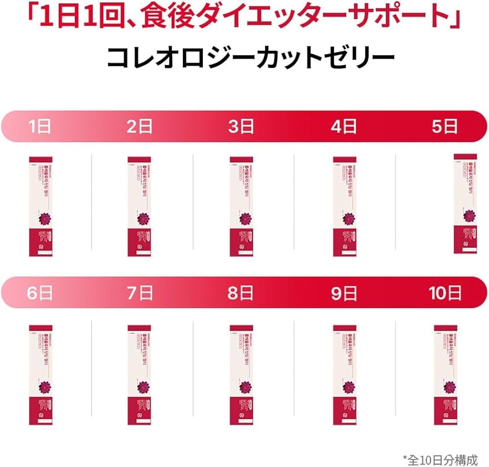 Amazon.co.jp: FOODOLOGY Coleology Cutting Jelly コレオロジー