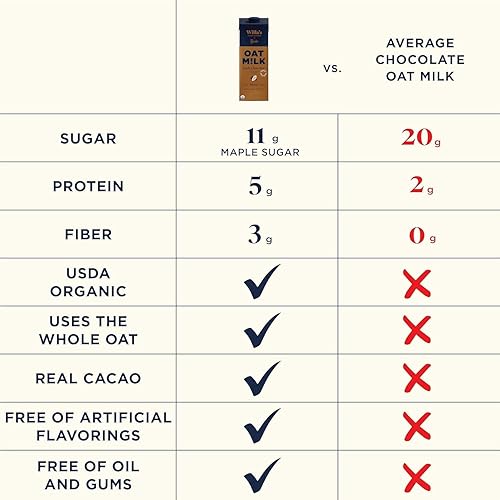 Miniatura 7 de Willa's Leche de avena orgánica sin azúcar, 32 onzas, 1 paquete - Solo 4 ingredientes simples avena orgánica, extracto de vainilla orgánica, sal
