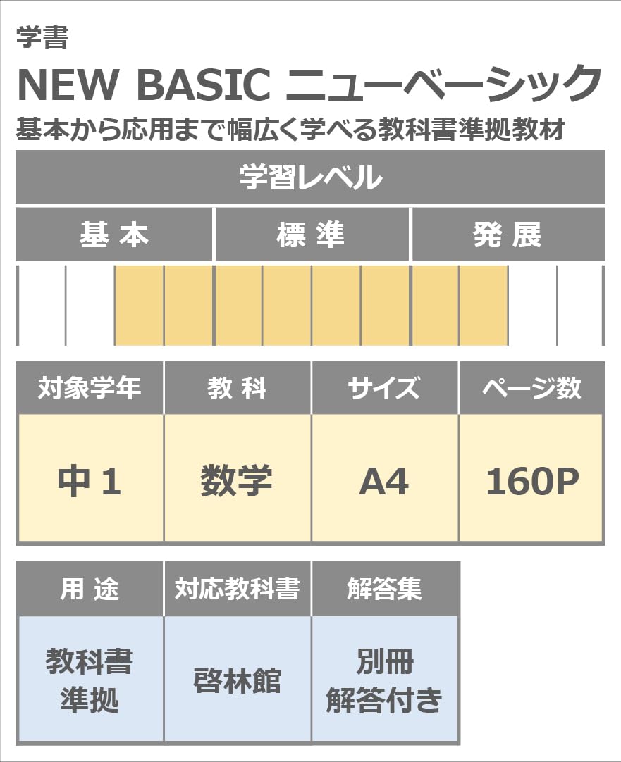Amazon.co.jp: NEW BASIC 中学生ワーク 中1 数学 啓林館