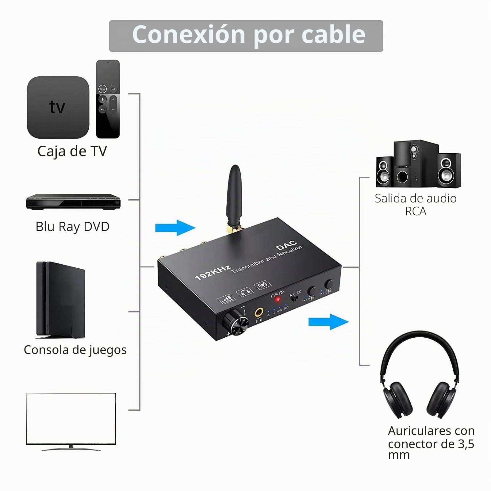 BT 5.3 Convertidor de Audio Digital a Analógico Ajuste de Volumen Transmisor Receptor Coaxial óptico para Oficina en Casa con APTX LL HD Frecuencia de Muestreo 192K