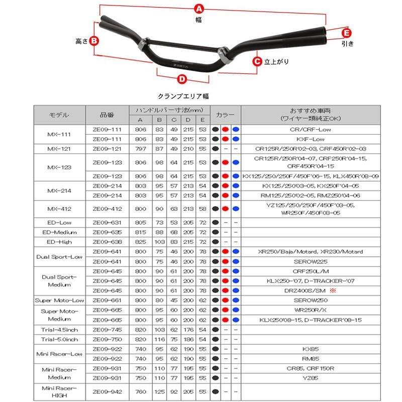 Amazon | ZETA ジータ ダートフリーク ZE09-1231 CXバー ハンドル MX
