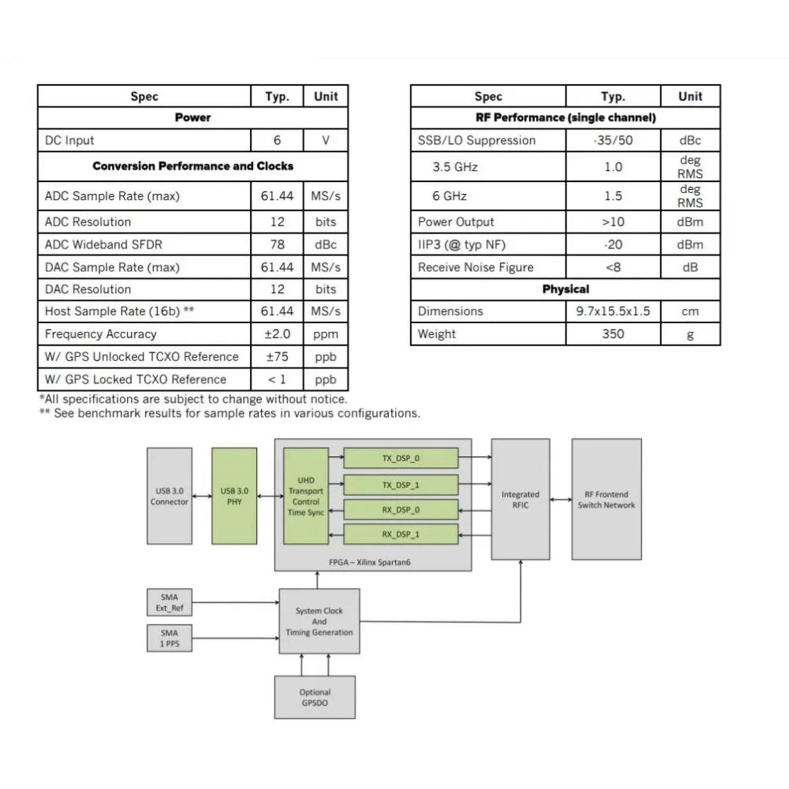 ETTUS USRP B210 Design, USRP a Doppio Canale, Scheda di Sviluppo SDR con Range 70 MHz-6 GHz con Connessione USB 3.0, Supporto Open Source, FPGA Riconfigurabile per Test Radio