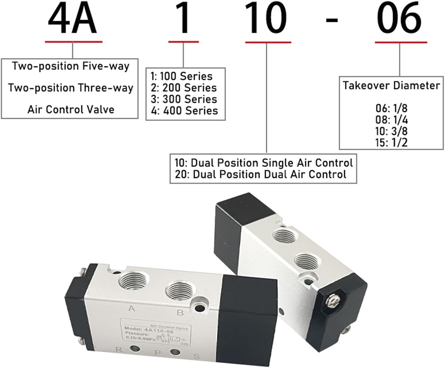 Air Control Valve 2 Way 5 Position Pneumatic Reversing Control Valve 4A220-08/210-06/320-10 4A420-15(4A410-15)