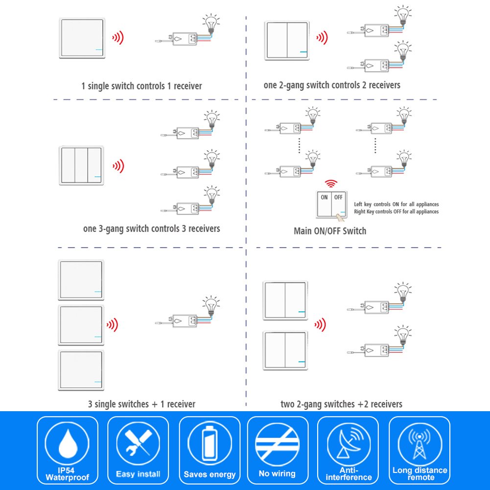Exclusive Special Wireless Light Switch and Receiver Kit, 2 transmitters Waterproof Remote, Add Wall Switch for Patio Lights Outdoor (2 switches 1 Receiver) 40% Off Discount Wireless Light Switch and Receiver Kit, 2 transmitters Waterproof Remote, Add Wall Switch for Patio Lights Outdoor (2 switches 1 Receiver)