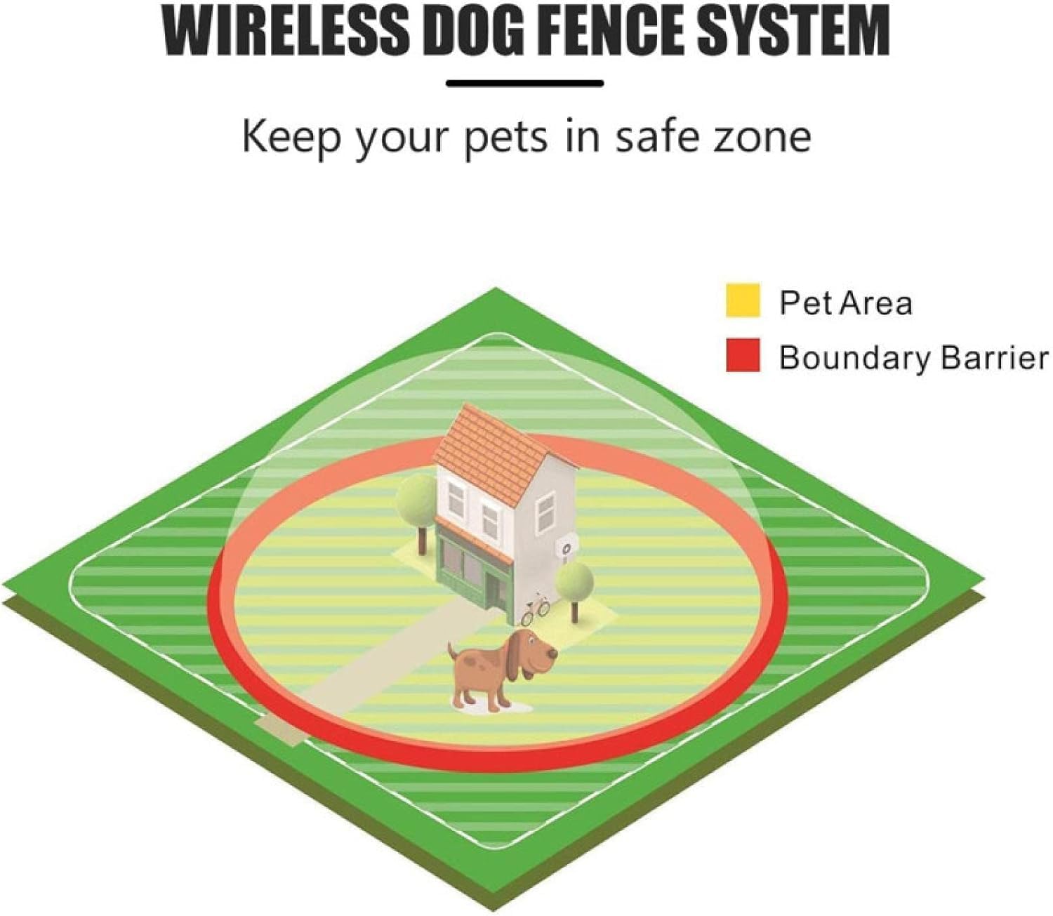 Clôture pour Chien sans Fil 2 en 1 avec Collier de Dressage Système de clôture électrique pour Animaux de Compagnie Rechargeable Convient pour l'intérieur et l'extérieur Convientpour2chiens