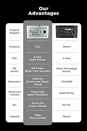 Miniatura 3 de Fellostar Actualización estéreo de radio para GMC Yukon 2007-2012 Chevrolet Chevy Tahoe Suburban, Carplay y Android Auto pantalla táctil de 10