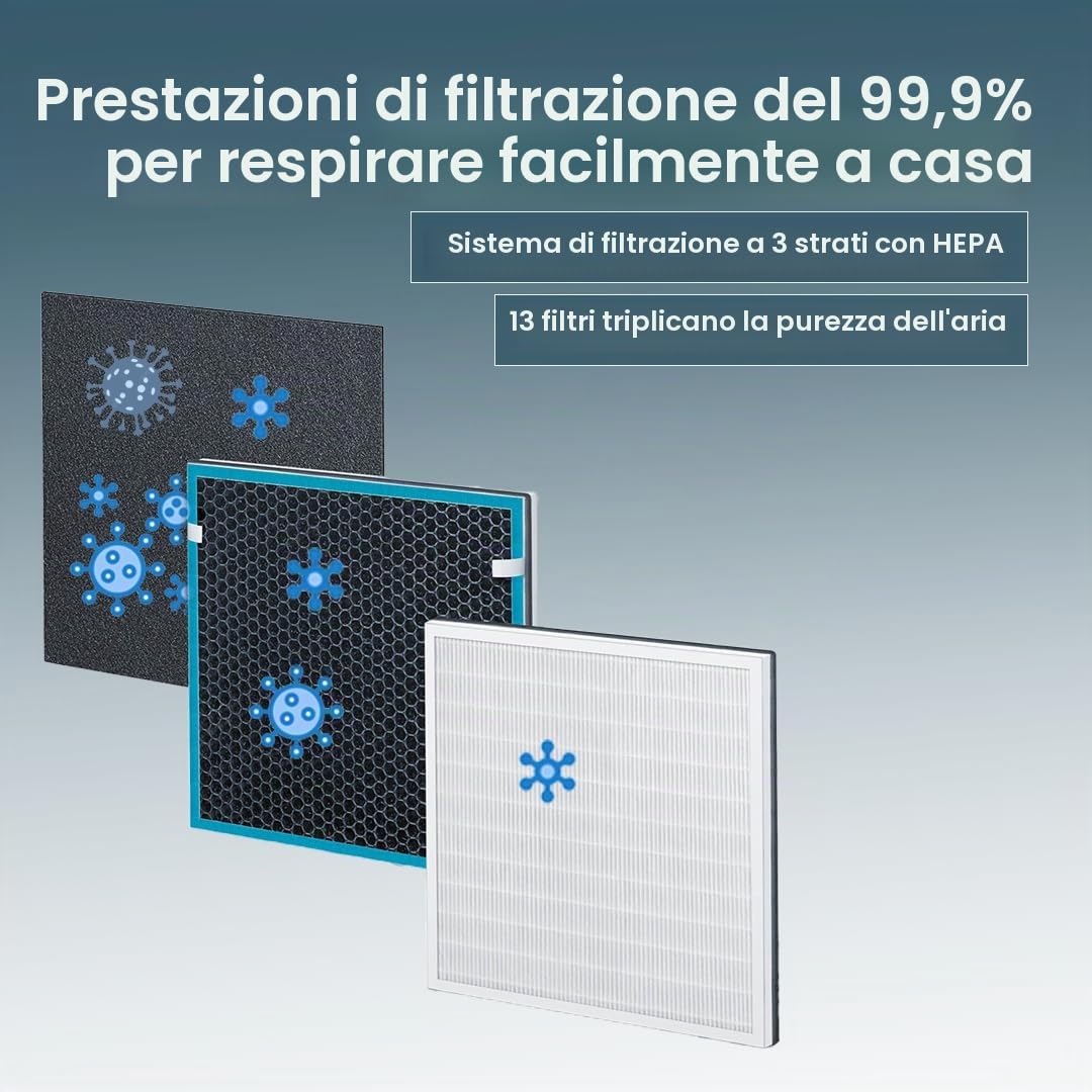 Beurer LR 210 Purificatore d'Aria con Filtro HEPA H13 e Funzione Ioni, Capacita Filtrante del 99.95%