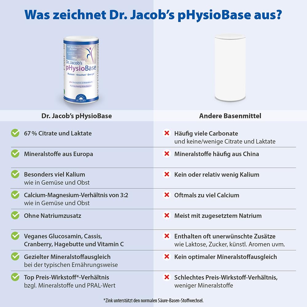Dr. Jacob’s pHysioBase I für Sport und Alltag I für Knochen und Muskeln* | Mit veganem Glucosamin, Kaliumcitrat, Magnesiumcitrat, Calciumlaktat und Vitamin C I für die Säure-Basen-Balance*