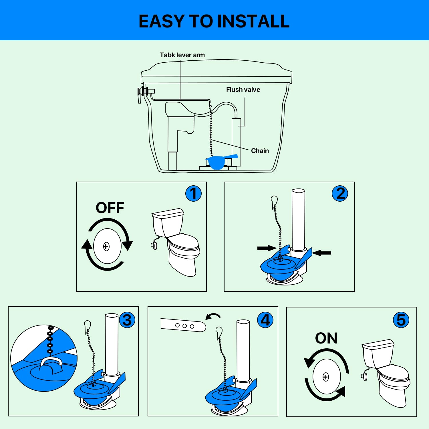 Toilet Anatomy 101 - When Troubleshooting a Low Toilet Flange -  AllThumbsDIY.com, image size:1500x1500