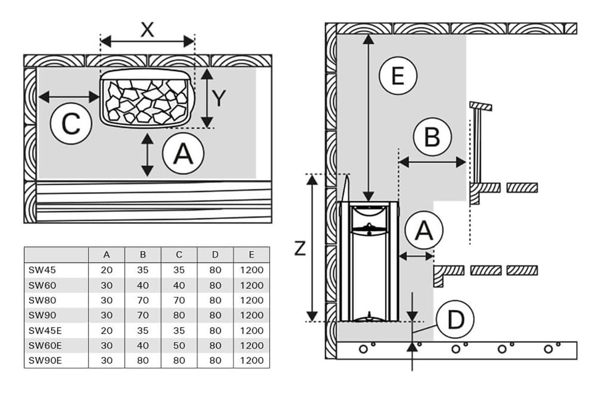 Harvia The Wall SW90 Stufa per sauna 9,0 kW con comandi integrati – Stufa elettrica per 8–14 m³, BlackSteel nero