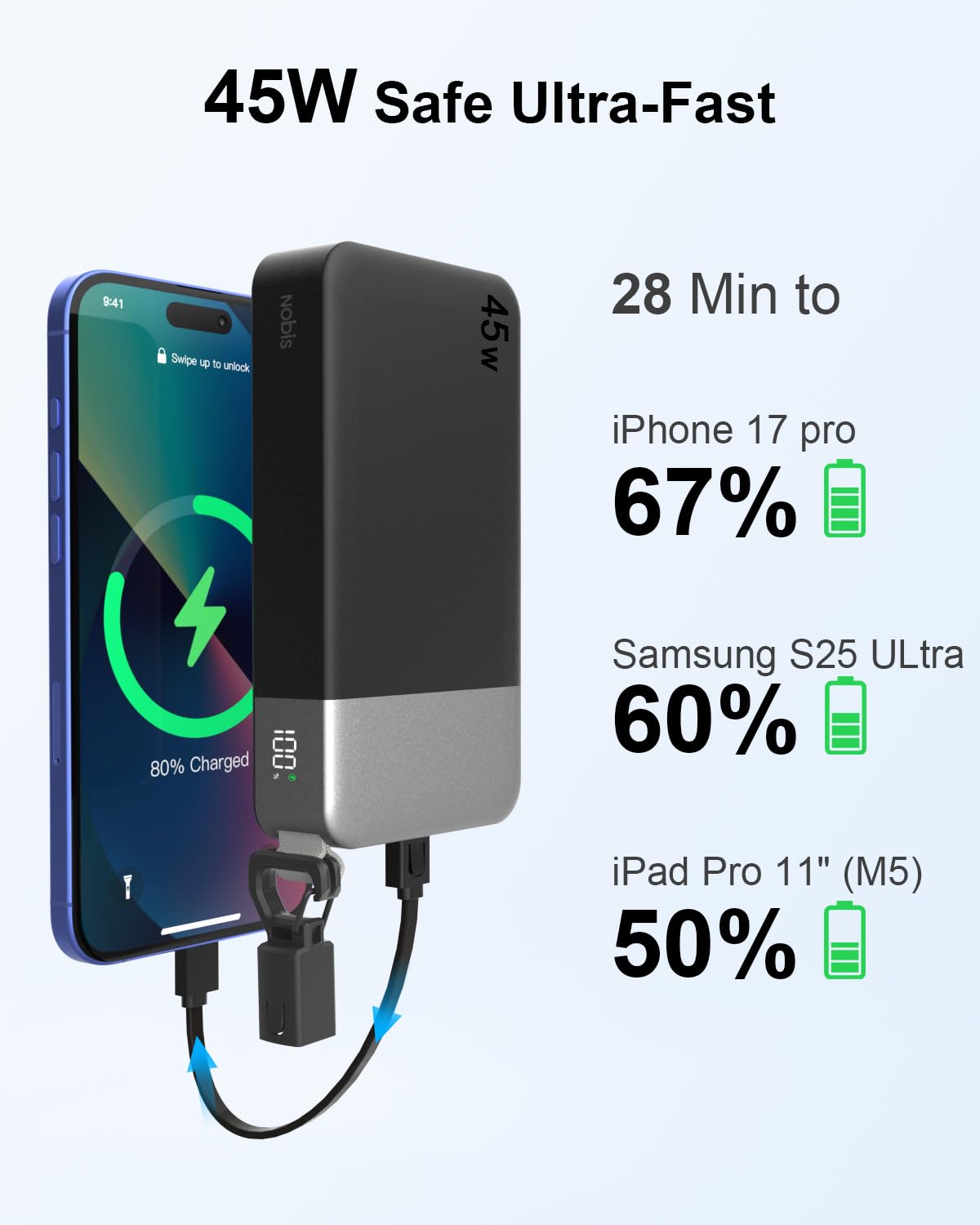 NOBIS Power Bank 20000mAh 45W, Cavo USB-C Rimovibile, per Phone 17 S25 Pad | Caricatore Portatile PD/PPS/QC, 2 USB-C (In/Out) e 2 USB-A, Display Digitale, per lavoro, viaggi e campeggio