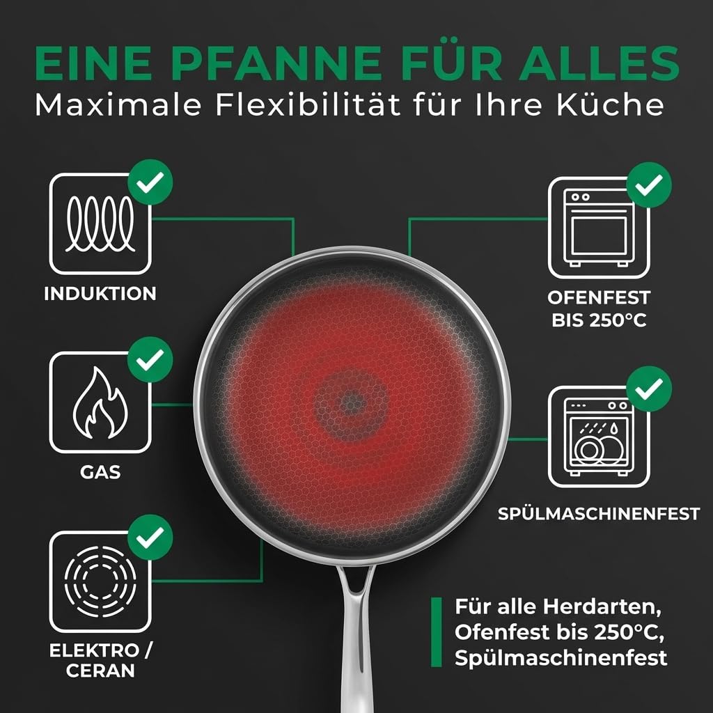 FIXLINE® Premium Wabenpfanne Ø20cm - alle Herdarten inkl. Induktion - kratzfeste Antihaftbeschichtung - Backofen bis 250℃ - edles Wabendesign - Allrounder Pfanne für jeden Einsatz