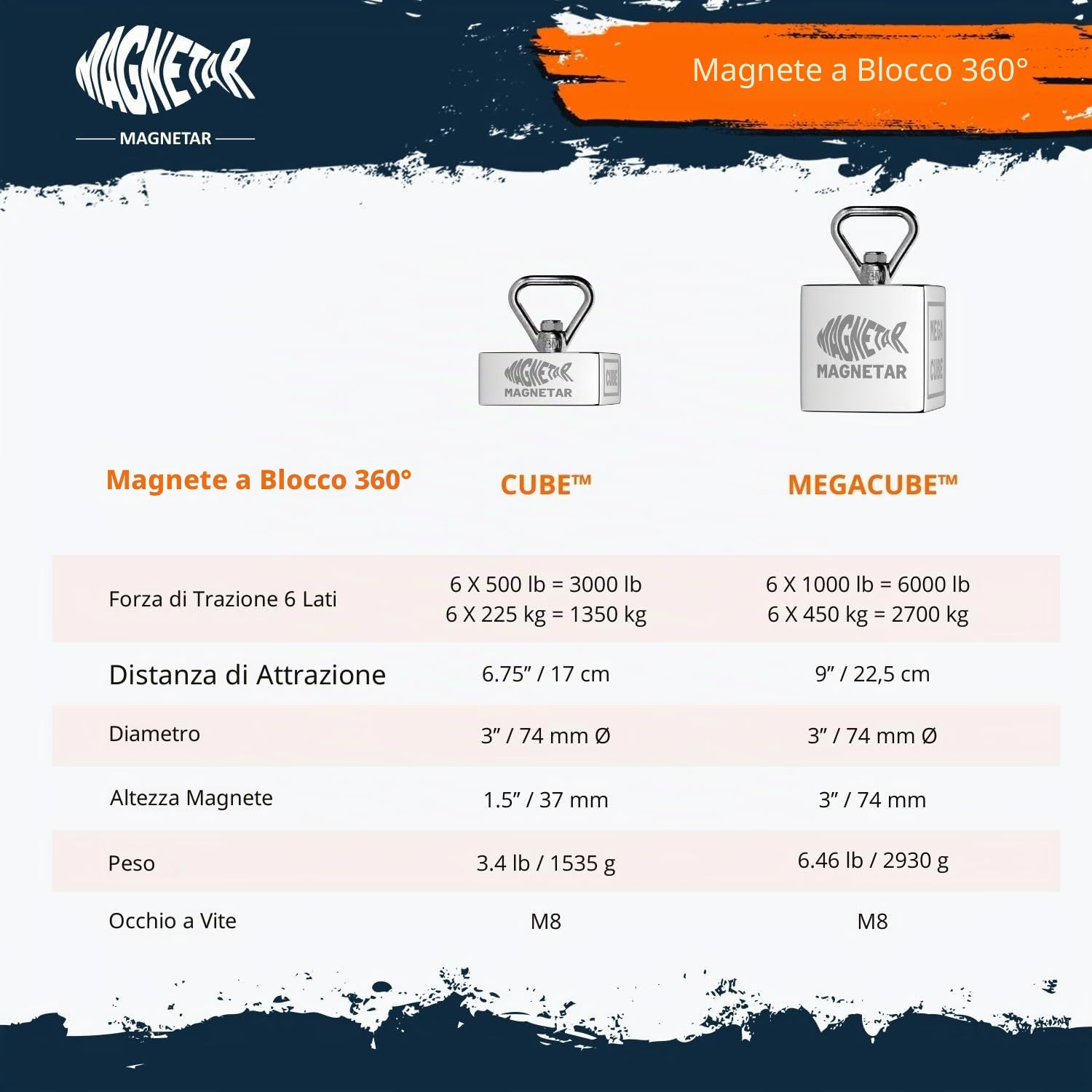 Magnetar - Set di pesca magnetica - Blocco 2700kg MEGACUBE magnete di recupero - Pacchetto di pesca magnetica con corda e guanti - Magnete da pesca 360 per la pesca magnetica